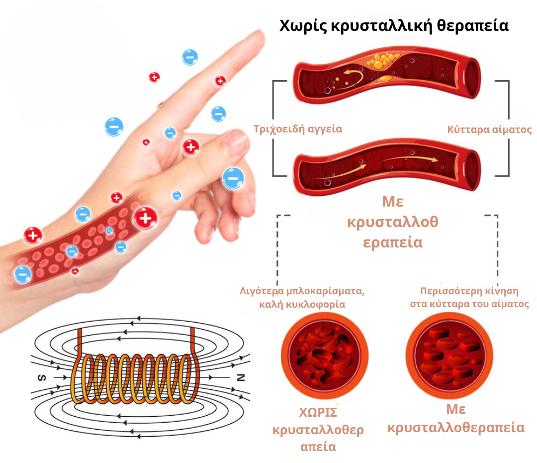 Δαχτυλίδι για αποτοξίνωση TwistyIONIC