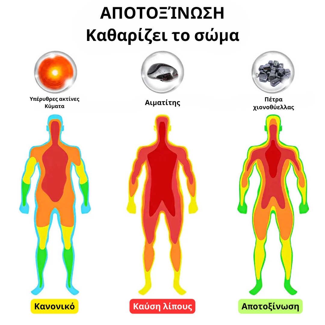 Xusym™ HumanicPlus MAXHematie βραχιόλι για ζευγάρια