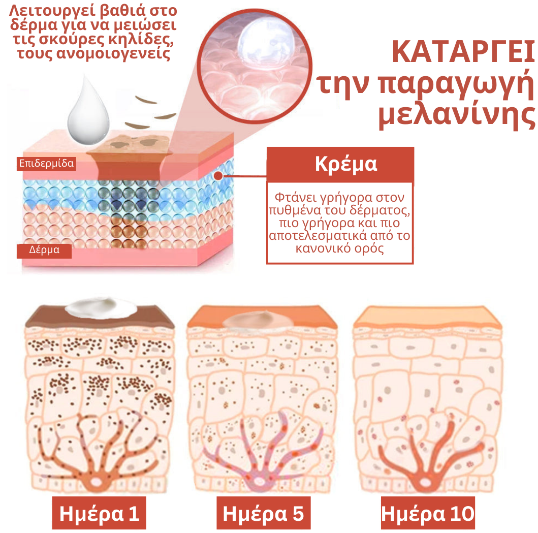 GFOUK Κρέμα Διόρθωσης Πιγμεντοπάθειας