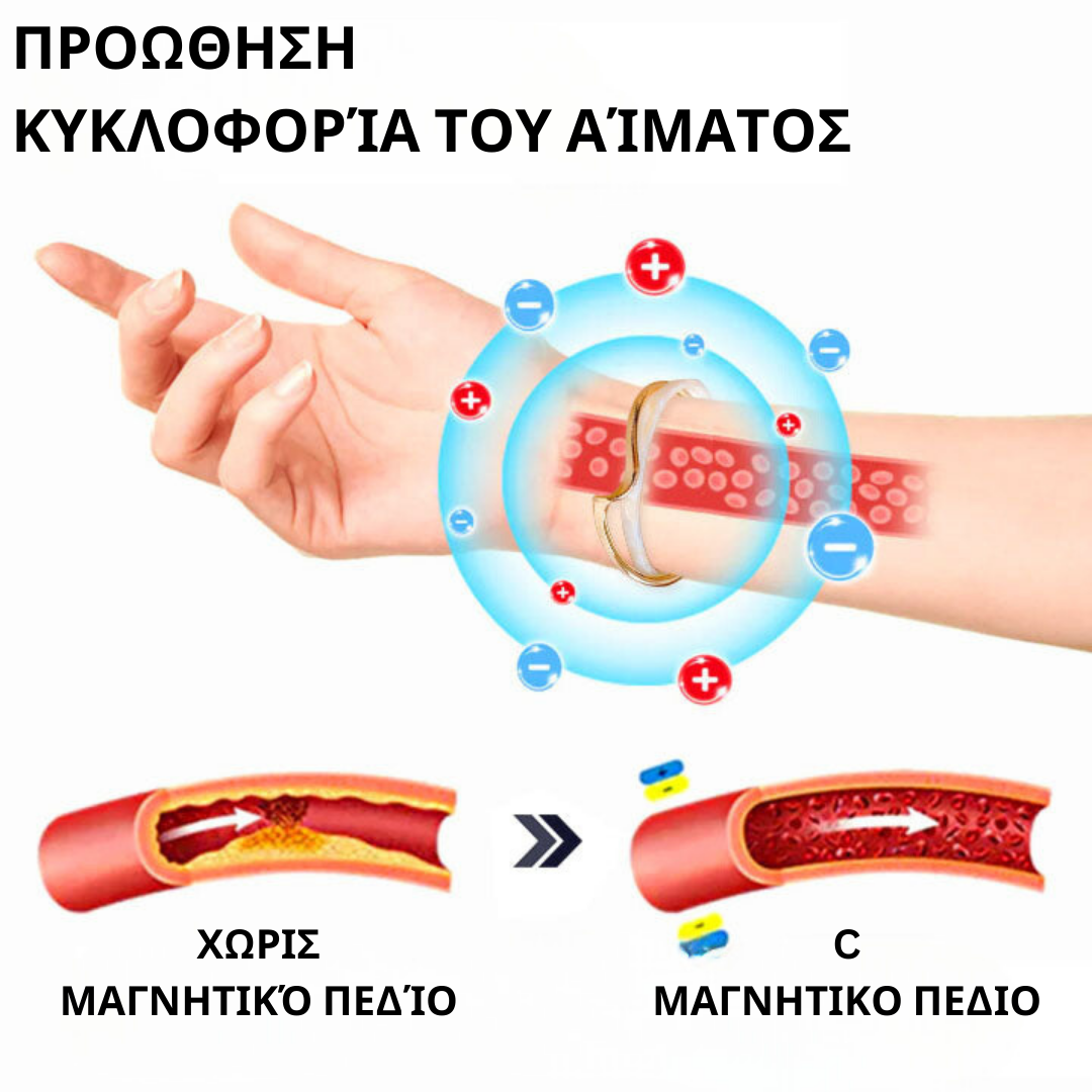 Oveallgo™ S Μαγνητικό Βραχιόλι LeanLine