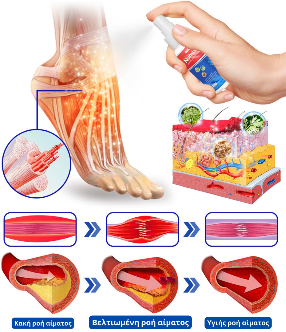 GFOUK™ Σπρέι Αναισθησίας για Χέρια και Πόδια