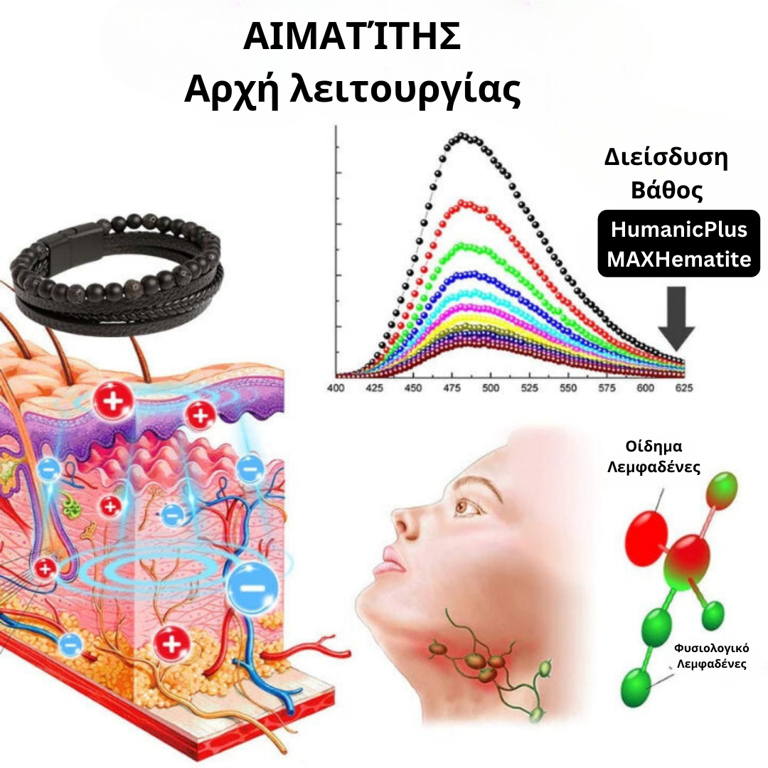 Xusym™ HumanicPlus MAXHematie βραχιόλι για ζευγάρια