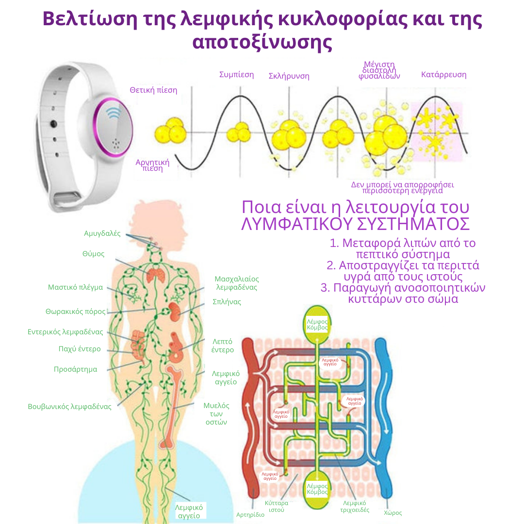 GFOUK Βραχιόλι Ελέγχου Υγείας