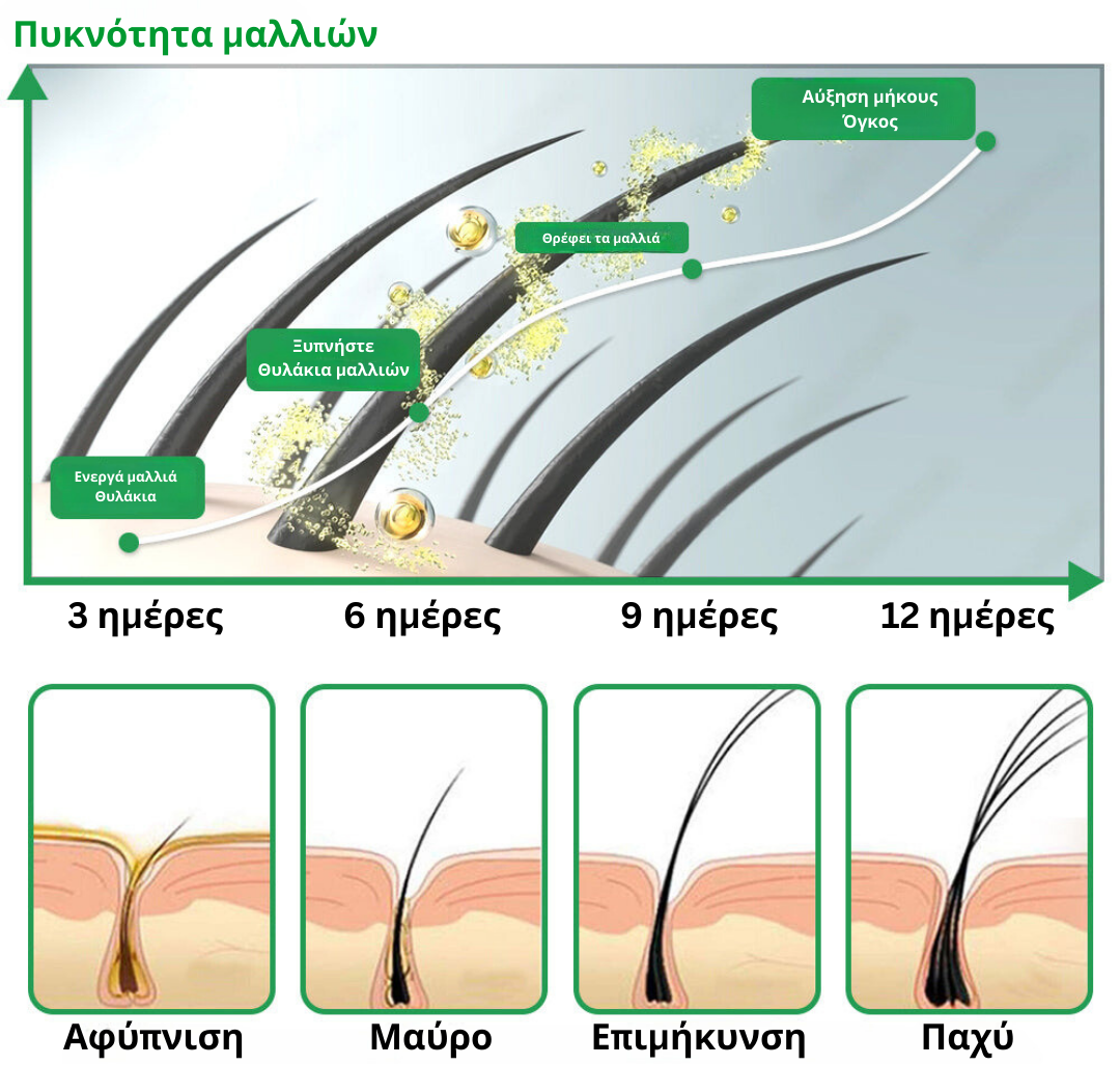 Flysmus™ PureGrowth Τζαμαϊκανό Μαύρο Καστορέλαιο