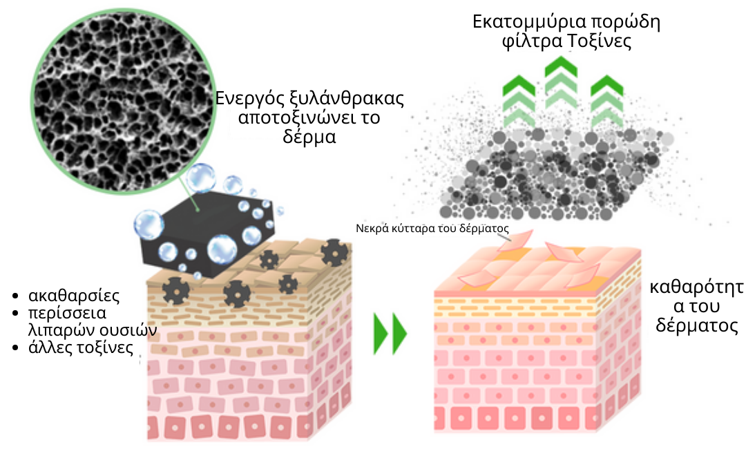 Flysmus Acanthosis Nigricans Treatment Σαπούνι με κάρβουνο μπαμπού