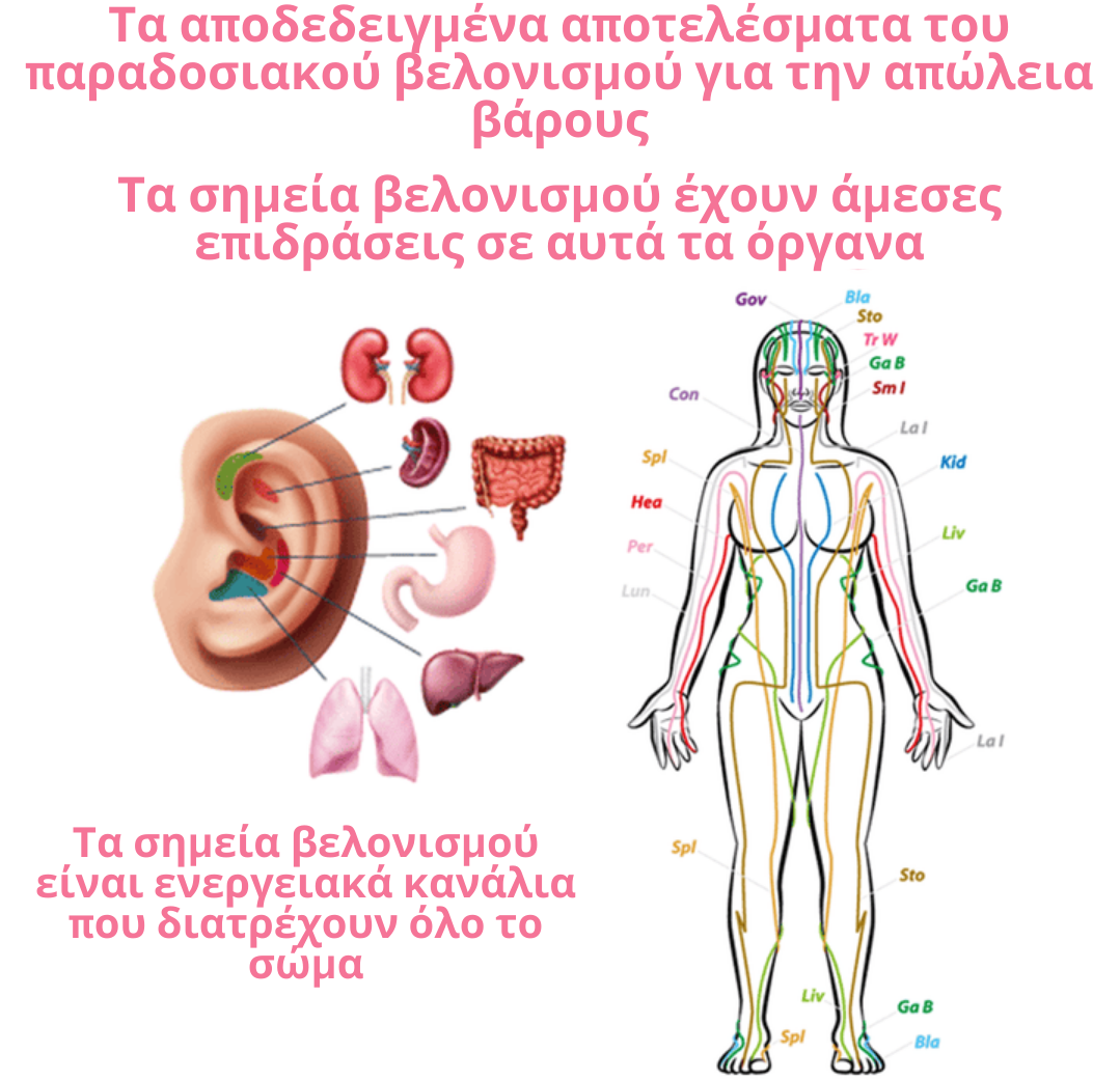 Σκουλαρίκια flysmus Lymphvity MagneTherapy (Αποκλειστική προσφορά : Αγοράστε 1 και κερδίστε 2 δωρεάν 🎁)