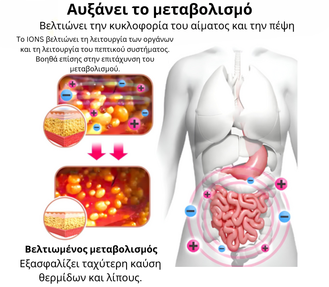 Αδυνατιστικά Σχηματιστικά IONSTech