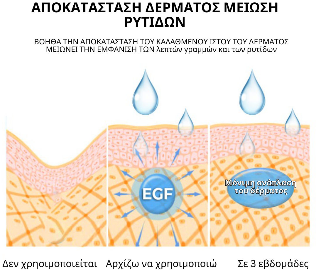 MIRACLE EGF Ορός Βάσης Αντιρυτιδικός Αντιγηραντικός