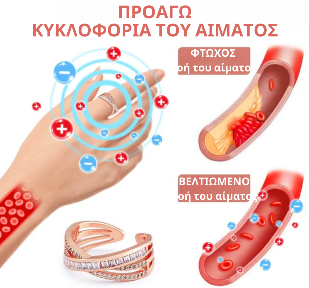 GFOUK Δαχτυλίδι NOAVA Twisty IONIC Detoxing **